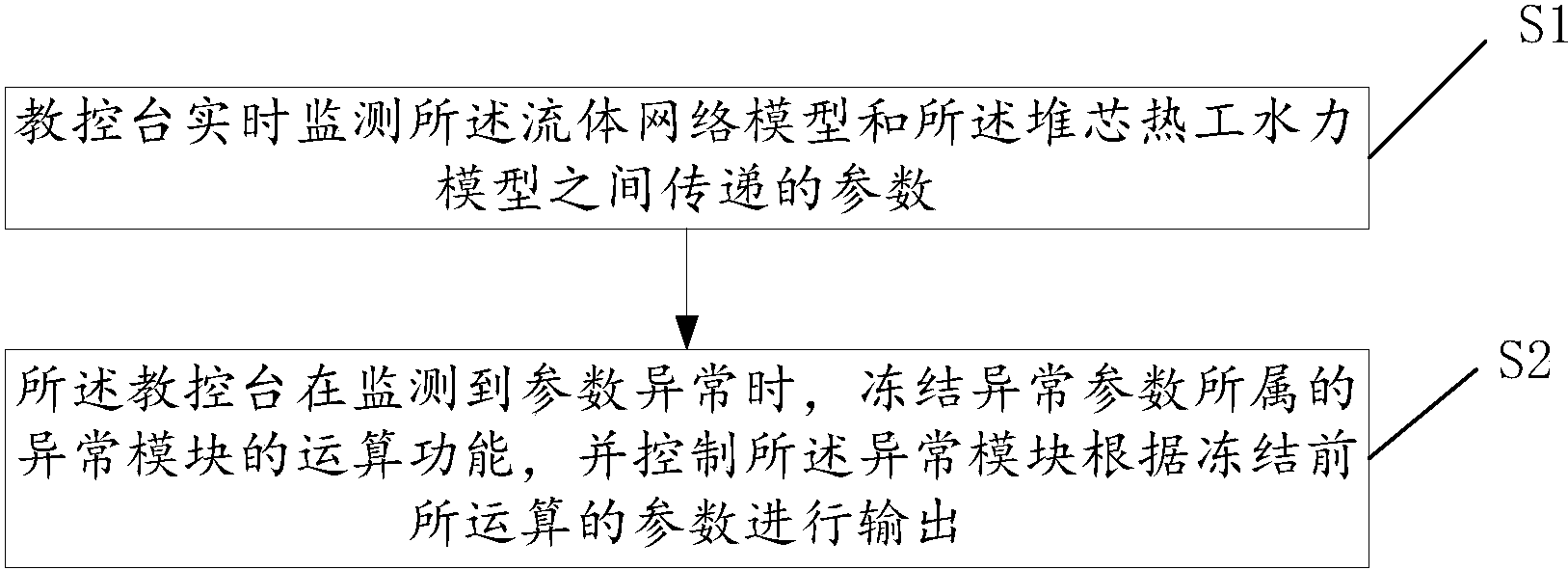 10月22日长江药业废旧物资处置惩罚资料发布-JDB电子(图2) JDB电子