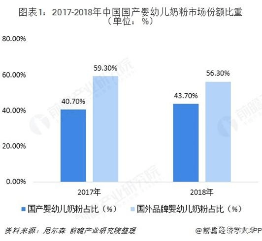 【JDB电子试玩网页版】
【国乳危机系列】乳业大并购 真能挽回国产奶粉的口碑码？(图4)